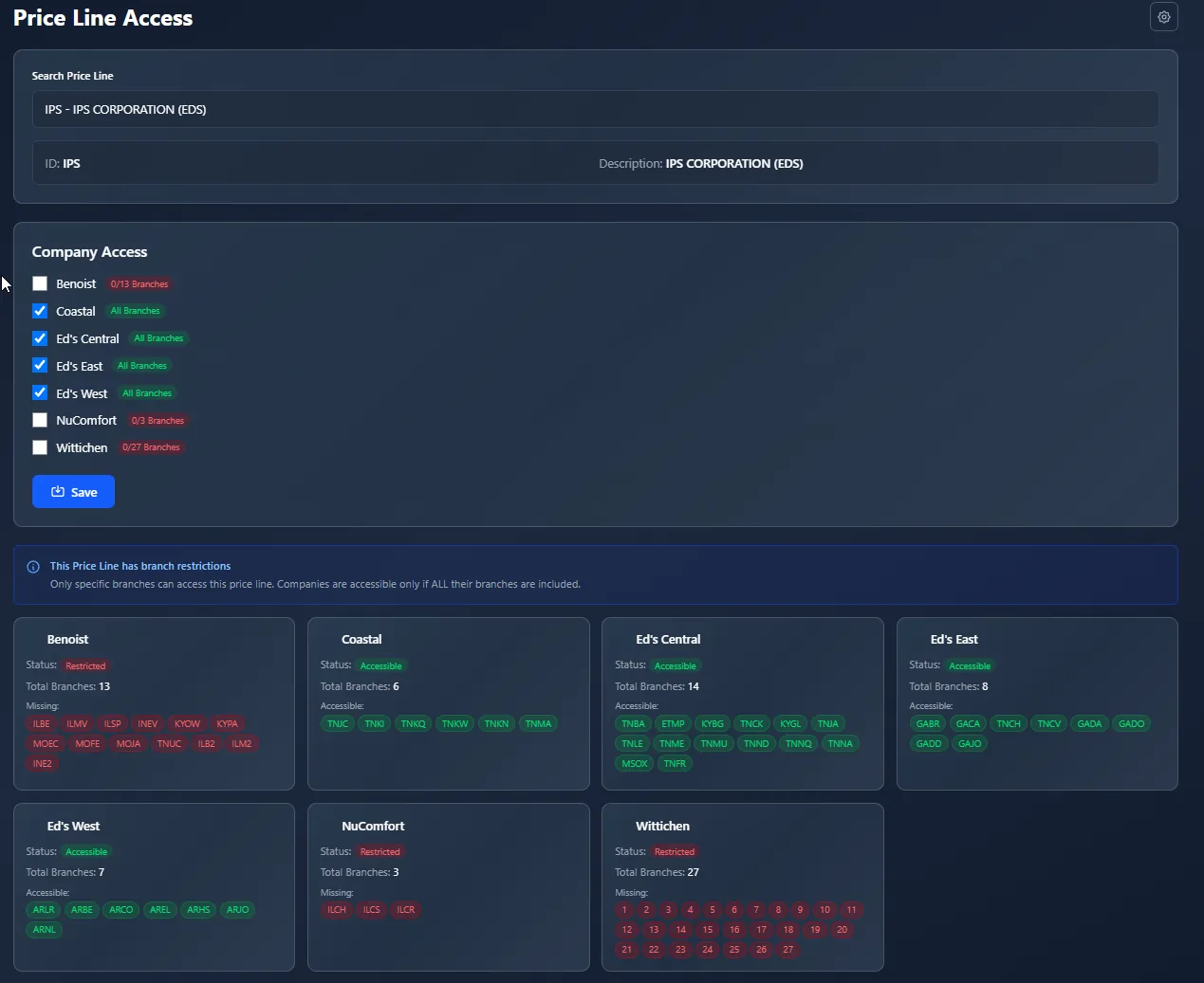 A custom emp54 application — Price Line Access management screen